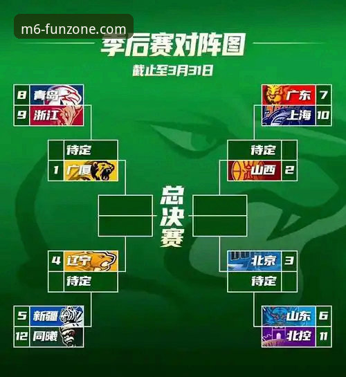 M6娱乐官方网站 CBA季后赛山西横扫青岛晋级八强:M6体育平台观赛体验与赛事分析指南
